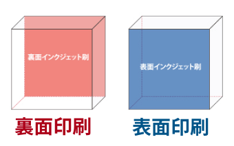 表面/裏面印刷