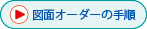手引き