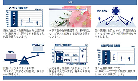 ポリカ特徴